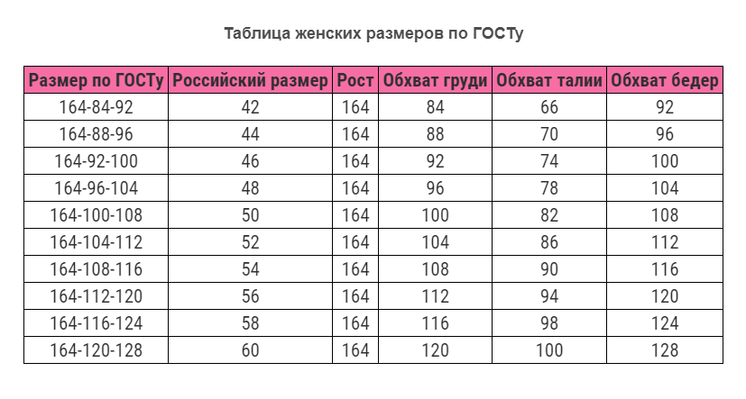 Женская таблица размеров